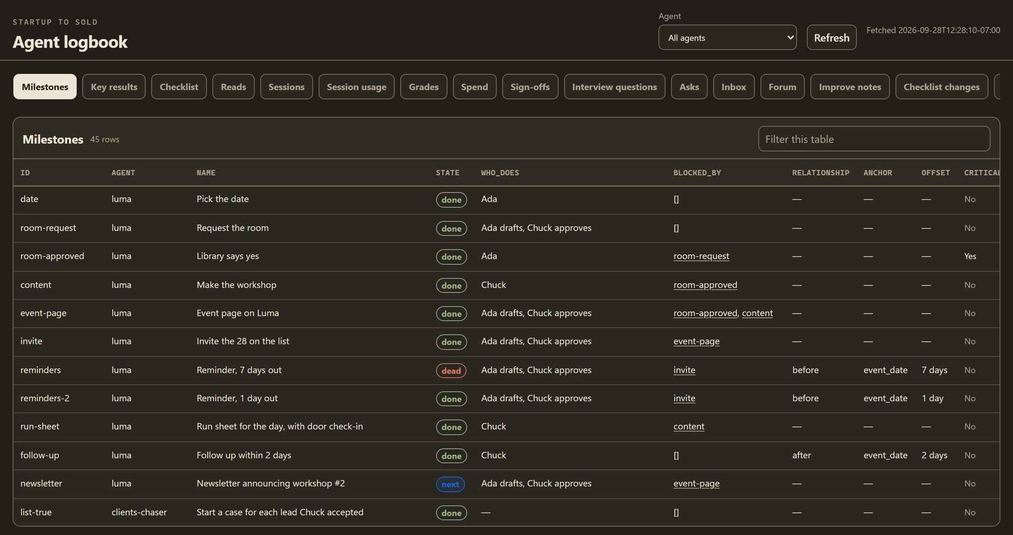 The logbook page on the box